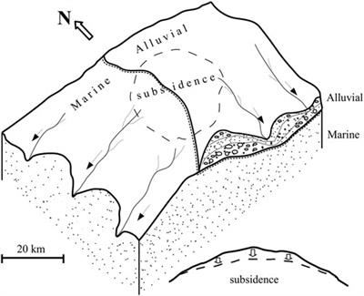 Permafrost Dynamics and Degradation in Polar Arctic From Satellite Radar Observations, Yamal Peninsula
